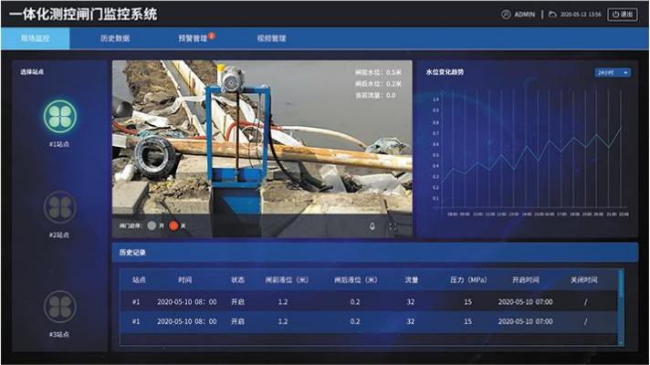 閘門系統(tǒng)的功能優(yōu)勢(shì)！