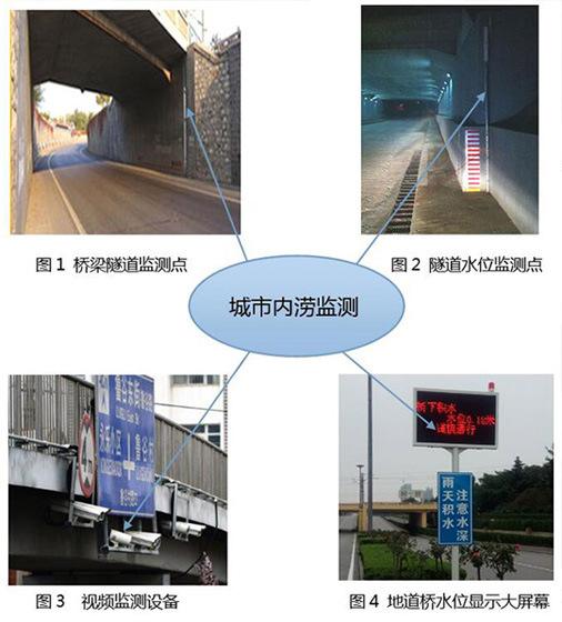 ��ˮ��(n��i)����Ϣ���O(ji��n)�y(c��)�A(y��)��ϵ�y(t��ng)